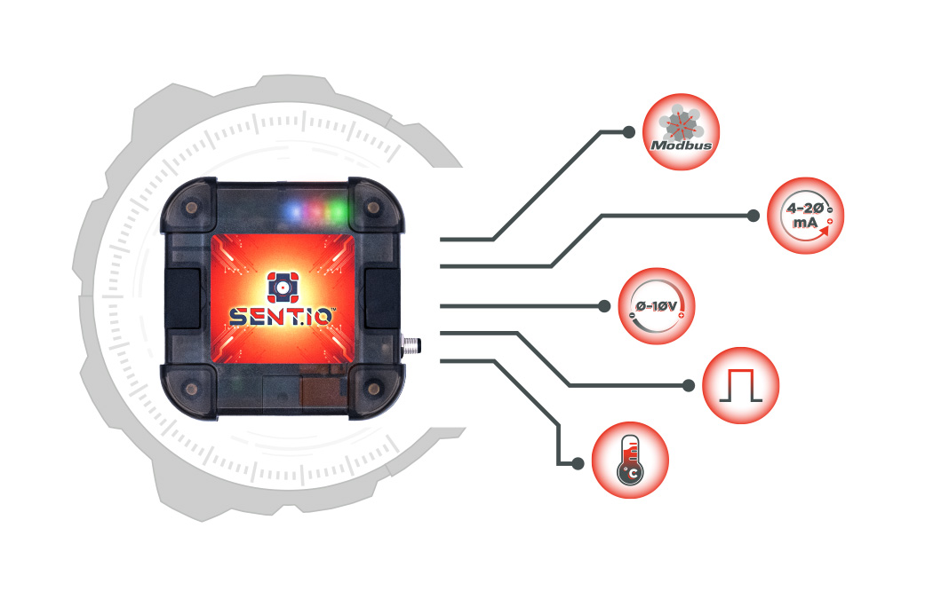 Sent.io Direct2Cloud IoT sensor gateway