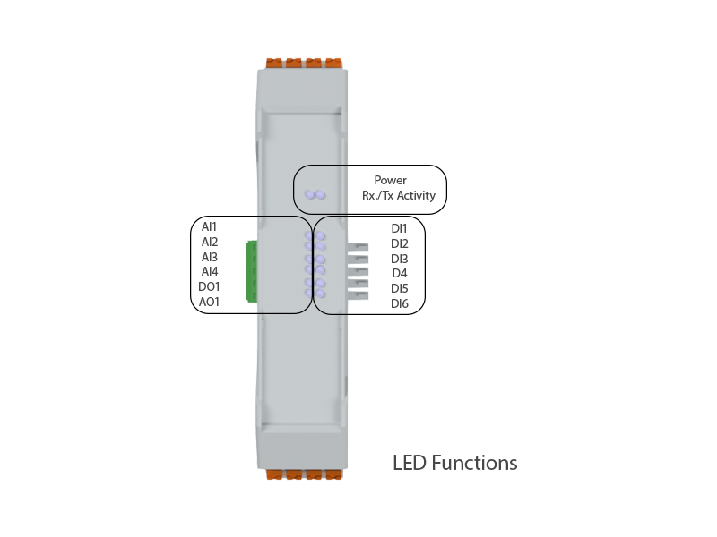 Universal I/O LED function thumbnail